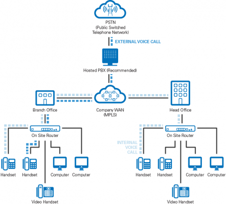 5 Major Advantages of SIP over ISDN - Welcome to Telarus